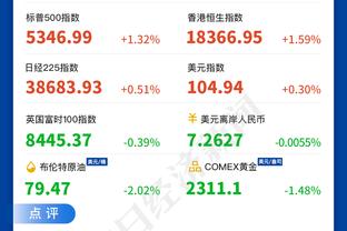 赖特：拉什福德距离人们的期望还差很远，现在该有人去找他谈谈